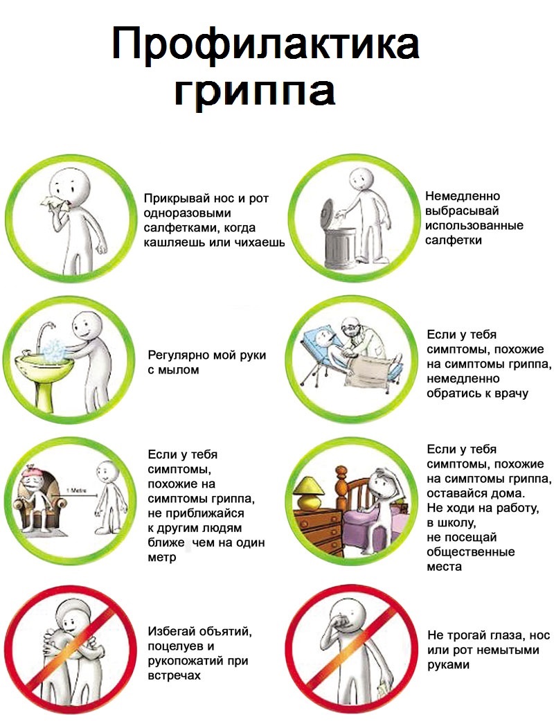 Профилактика гриппа картинки